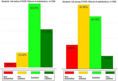 Impact of closure of educational institutions due to COVID-19 lockdown on overall subjective wellbeing of adolescents and youth: Cross-sectional survey, India